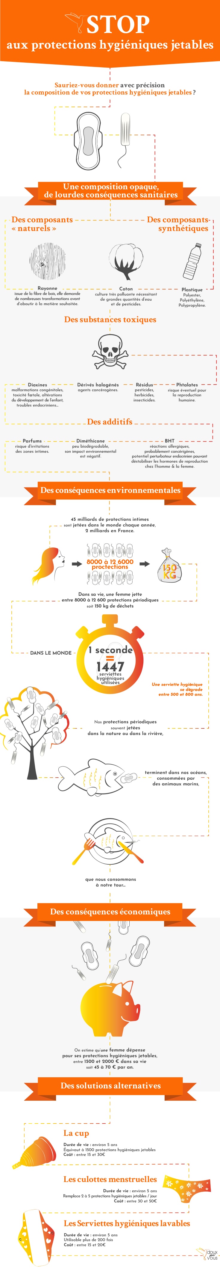 Création d'une infographie eplicative adaptée à la charte graphique DOUX POUR VOUS